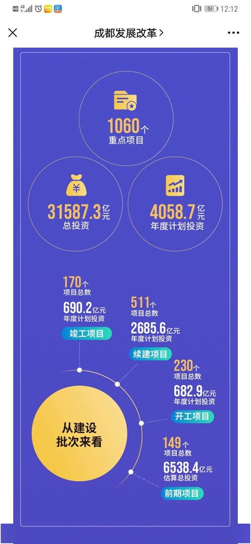 成都發(fā)布2021年重點項目計劃，總投資超3萬億引發(fā)廣泛關注