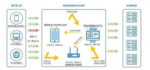 安天移動安全智信入選工信部首批中小企業(yè)數字化賦能服務產品推薦目錄 項目策劃與公關服務