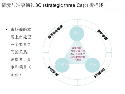 房地產項目策劃與公關服務的基本流程