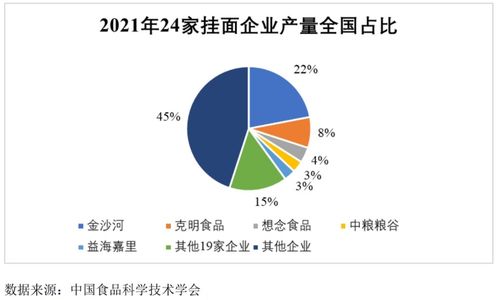 想念食品IPO 撐起半邊天的掛面，還“香”嗎？——項目策劃與公關服務解析