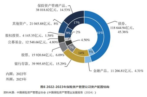 萬億成交引爆A股，三大利好政策解讀與健康管理投資新機遇